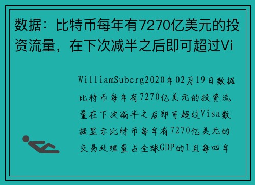 数据：比特币每年有7270亿美元的投资流量，在下次减半之后即可超过Visa 